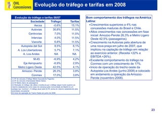 Ohl Concesiones2009 Port