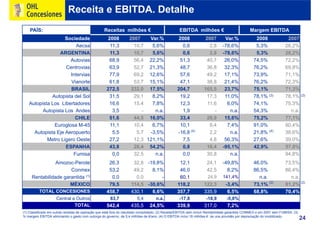 Ohl Concesiones2009 Port