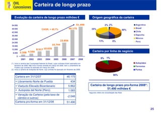 Ohl Concesiones2009 Port