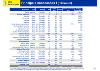 Ohl Concesiones2009 Port
