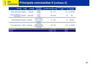Ohl Concesiones2009 Port
