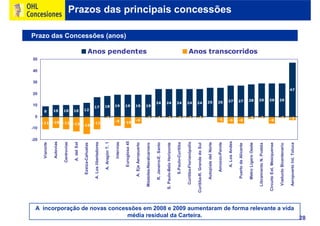 Ohl Concesiones2009 Port