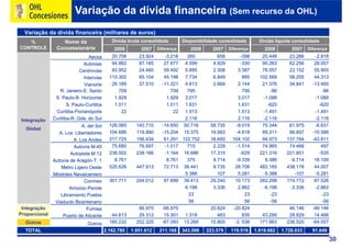 Ohl Concesiones2009 Port