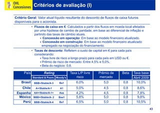 Ohl Concesiones2009 Port