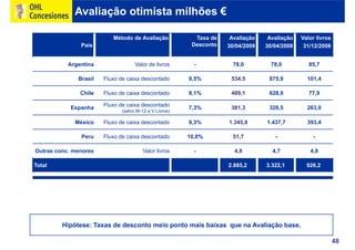 Ohl Concesiones2009 Port