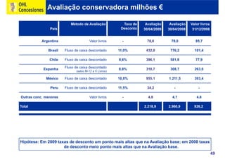 Ohl Concesiones2009 Port