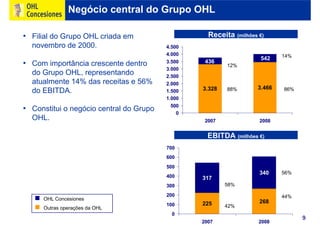 Ohl Concesiones2009 Port