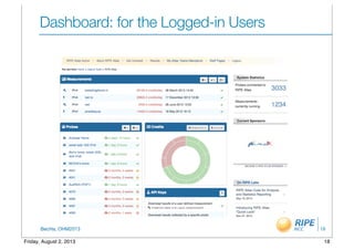 BecHa, OHM2013
Dashboard: for the Logged-in Users
18
18Friday, August 2, 2013
 