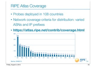 BecHa, OHM2013
RIPE Atlas Coverage
• Probes deployed in 108 countries
• Network coverage criteria for distribution: varied
ASNs and IP preﬁxes
• https://atlas.ripe.net/contrib/coverage.html
25
0
125
250
375
500
DE RU NL UA IT PL AT AU ES FI IE GR HU CA
21242427283232334044454545565759646466
80
113
188193
209221
245
436
25Friday, August 2, 2013
 