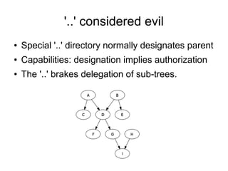 '..' considered evil
● Special '..' directory normally designates parent
● Capabilities: designation implies authorization
● The '..' brakes delegation of sub-trees.
 