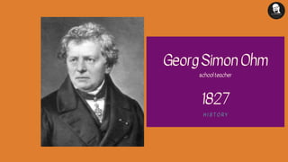 GeorgSimonOhm
schoolteacher
1827
H I S T O R Y