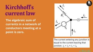 Kirchhoff's
current law
The algebraic sum of
currents in a network of
conductors meeting at a
point is zero.