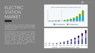 ELECTRIC
STATION
MARKET
The global market for electric vehicle charging
infrastructure is expected to reach $45.59 billion
by 2025, according to a new report from Grand
View Research, Inc.
Governments around the world are committed
to encouraging the adoption of electric
vehicles, this was no different in Brazil with the
approval of Route 2030, even if it still suffers
from the market for directly competing fuels,
such as gasoline, ethanol, diesel and gas,
companies that have large investment in
structure in the country, a market led by
Ipiranga, Raizen and BR (ANP, 2018).
ELECTRIC MOBILITY
 