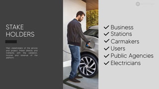 STAKE
HOLDERS
Main stakeholders of the service
and project, linked directly and
indirectly with the validation,
income and revenue of the
platform.
Business
Stations
Carmakers
Users
Public Agencies
Electricians
ELECTRIC MOBILITY
 