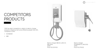 COMPETITORS
PRODUCTS
OHM has direct competitors in relation to electric charger
products in Brazil, but with price difference greater than 65%,
compared to OHM.
• SCHNEIDER
• ABB
Electric Charger ABB AV LUNIC AC
WALLBOX
22KW
Price: R$ 20.519,00
Electric Charger
SCHNEIDER EV LINK EVH2
22KW
Price: R$ 5.790,00
ELECTRIC MOBILITY
 