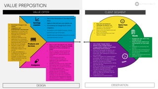 Necessidades
DESIGN OBSERVATION
VALUE OFFER CLIENT SEGMENT
• Easy to buy the product in the direct Online
Store.
• Agility to find and carry your electric car.
• Convenience for charge the EV, Home
integration.
• Innovation in the model of access, choice,
payment and use of the load.
• Benefits beyond charging, discounts at stores
and entertainment venues.
• First Smart Charge in the
market
• Integration with
entertainment and Services
• Application to contract the
geolocation loading service
(Google API) to find the
nearest location.
• Discounts offered on the
application by companies
around the charging station,
generating sales conversion
while the car recharges.
• Payment model of the
application load, with
immediate release of the
service.
• In-app and desktop e-
commerce for the sale of
Ohm 22KW and 7KW
chargers, as well as other
add-on products such as
cables and plugs.
• Easy to carry the electric car, choose
where you want, in House or Outside,
whichever is more convenient or
closer.
• Pay for the Kwh used and the time
used, in addition to the option to
subscribe with fixed payments per
month.
• More effective and faster
communication through the
application with geolocation of
charging points.
• Benefits and discount for users while
recharging their car at the stations.
• Easy access to purchase of products
for charging electric cars.
• Guarantee that people will have
greater security of loading.
• Establishments will have another
strategy to convert new customers,
with time to be impacted by benefits
and discounts. In addition to offering
more convenience to your customer.
• Easy and convenience
recharge the electric car.
• Security in the loading and
payment of the service.
• Easy to find the fastest and next
point for loading.
• Easy to find and buy your own
electric charger.
• Only simple Charge Station.
• Where to Buy Charge Station?
• Charge station isolated of the others
technology home products.
• Difficult to recharge the electric car, I
only have the option to recharge at
home with 7KW, leaving for 6 hours the
car overnight.
• There is no option for charging easily
accessible, difficult to find a station
through the city, so it keeps constantly
afraid of running out of power.
• How to find the charging points, being
that they are few.
• What to do while the car recharges at
the station, are approximately 40
minutes of waiting (minimum).
• I want to buy a charging station of
22KW or 7KW for my home, I do not
know where I buy.
• I need security to load smoothly.
• Engage the user when they
charge the car.
• Meet the basic need of car
maintenance, for your daily
use.
• Reliability in contracting the
service.
• Security in the contracting of
the service and purchase of
the products.
• Agility in providing service and
payment model.
Earnings
creators
Products and
Services
Analgesics
Gains from
Client
Needs
Pains
ELECTRIC MOBILITY
VALUE PREPOSITION
 