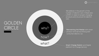 GOLDEN
CIRCLE
how?
what?
We believe in the growth of the
number of electric cars in Brazil and
LATAM. In need of proper charging
products and structure for electric
cars.
why? Reinventing the Market with smart
product and service linking with
consumer electric car.
Smart Charge Station and Digital
platform for Charge Service.
ELECTRIC MOBILITY
 