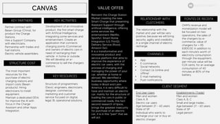 Partner contract with
Besen Group (China), for
product the Charge
Stations.
Hire a Support Company
with electricians.
Partnership with trades and
fuel stations.
Electric vehicle assemblers.
Development of an innovative
product, the first smart charge
with Artificial Intelligence,
integrating some services and
entertainment. Create an
application that connects
charging points (Commerce)
and owners of electric cars in
need of recharging their
vehicle in home or outside.
We will develop an e-
commerce to sell the chargers
stations.
Structure of programmers
(Devs), engineers, electricians,
designer, commercial,
marketing and customer
service focused on digital,
legal, BI, operational solutions.
Reinvent the Charge Station
Market creating the new
Smart Charge that presenting
Assistant Support through
artificial intelligence, offering
some services like
entertainment (Netflix,
Spotify), Smart Home
Integration (LG ThinQ),
Delivery Service (Ifood,
Amazon Go).
It is a transformative and
innovative product and
service platform that aims to
improve the experience of
electric car users, with the
process of charging and
managing the power of your
car, whether at home or
abroad. We identified a
business opportunity where
today in Brazil and Latin
America, it is very difficult to
have and maintain an electric
car, mainly for the structure of
loading the cars in public or
commercial roads, this fact
second research of Ipsos,
brings the greatest insecurity
for purchase of an electric
car, it is in this "pain" that we
will act.
The relationship with the
market and user will be very
positive, because we will bring
security, agility and credibility
in a single channel of electric
recharge.
• App
• E-commerce
• Social networks
• Contact Us (online and
offline)
• E-mail marketing
• Push notifications
End User Users
Men and women
Class A, B
Electric car users
Age between 21 - 60 years
State of SP
Individual who wants to
recharge your car or buy an
electric charger.
The most important
resources for the
purchase of electric
charging stations and
import costs (Besen
products). Hiring
electricians to install
equipment.
Maintain a dedicated DEVs
for improve the AI with
focus in the Charge
Assistant and other Apps
Integration.
OHM's revenue and
monetization model will
be focused on two
operations, the sales of
the chargers by e-
commerce, value of
chargers for + R$
8.800.00. In addition to
each minute's worth of
electricity consumption
through the equipment,
per-minute value will be
0.24 cents, for an average
consumption of 40
minutes at 80% of the
battery.
KEY PARTNERS KEY ACTIVITIES
VALUE OFFER
RELATIONSHIP WITH
CUSTOMERS
CLIENT SEGMENT
CHANNELS
KEY RESOURCES
STRUCTURE COST
FONTES DE RECEITA
CANVAS
Establishments (Trade)
Men and women
Class A, B, C
Small and large trades ,.
Age between 21 - 60 years
State of SP
Legal person
ELECTRIC MOBILITY
 
