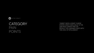 CATEGORY
PAIN
POINTS
“MARKET NEEDS A SMART CHARGE
STATION, WHICH ADDS VALUE TO THE
USER WHO CANNOT FIND THE
PRODUCT OR CHARGING POINTS WITH
THIS LEVEL OF INTELLIGENCE”
ELECTRIC MOBILITY
 