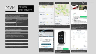 MVP
Geolocation
Stations
Hiring and releasing
the station by
application
KW payment and time used at the station,
with consumption consultation
Post photos and
user comments
User registration, profile, car model,
geolocation access release
Payment method registration
Register basic station information:
description, plug model, how to use,
report problems.
Favorites: stations of preference.
Service values and payment terms
Geolocation Stations Post photos and user
comments
Hiring and releasing the
station by application
Payment method registration
Register basic station information: description, plug model,
how to use, report problems.
KW payment and time used
at the station, with
consumption consultation
Register basic station
information: description, plug
model, how to use, report
problems.
Sale of chargers by e-commerce
Sale of chargers by e-
commerce
DESIGN
REFERENCES
ELECTRIC MOBILITY
 