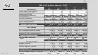 P&L
*Values in Reais.
2022 2023 2024 2025 2026
2022 2023 2024 2025 2026
2022 2023 2024 2025 2026
ELECTRIC MOBILITY
 