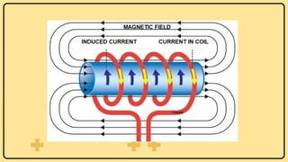Ohmic, Induced and Infrared heating in food processing industry | PPTX