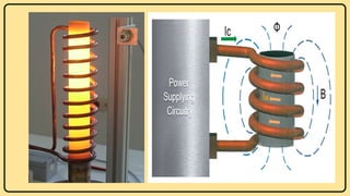Ohmic, Induced and Infrared heating in food processing industry | PPTX