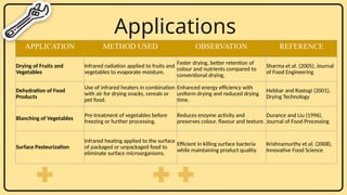 Ohmic, Induced and Infrared heating in food processing industry | PPTX