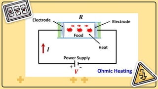 Ohmic, Induced and Infrared heating in food processing industry | PPTX
