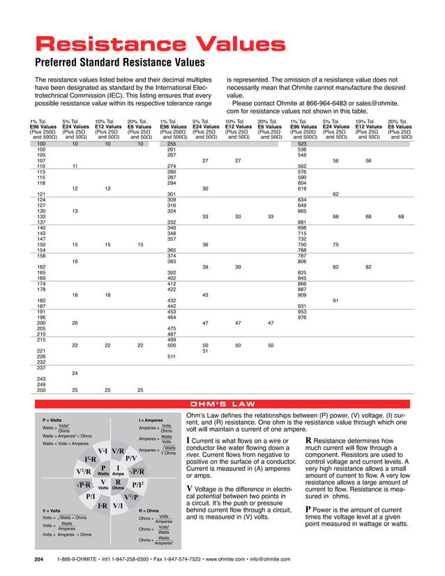 Ohmite resistor-selection-guide | PDF