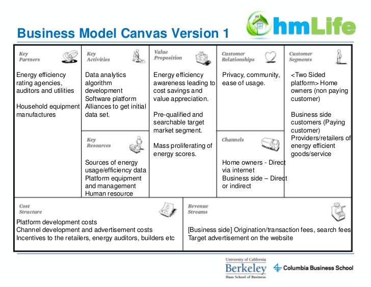 Business Model Canvas Version 1