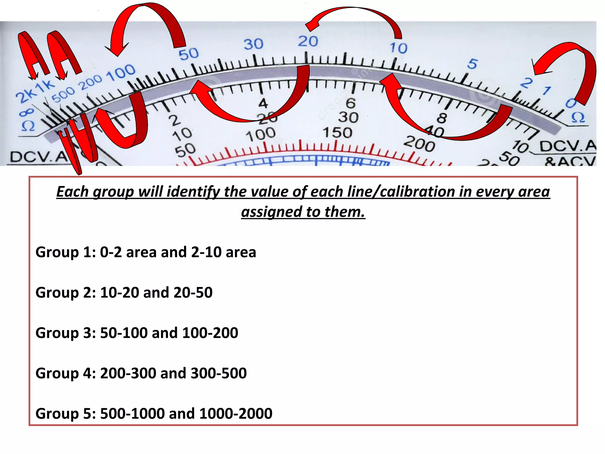 Procedure On How To Interpret Resistance Reading In An Ohmmeter | PPT