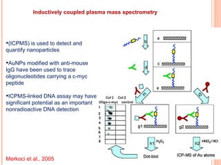 Inductively coupled plasma mass spectrometry (ICPMS) is used to detect and quantify nanoparticles AuNPs modiﬁed with anti-mouse IgG have been used to trace oligonucleotides carrying a c-myc peptide ICPMS-linked DNA assay may have signiﬁcant potential as an important nonradioactive DNA detection Merkoci et al., 2005 