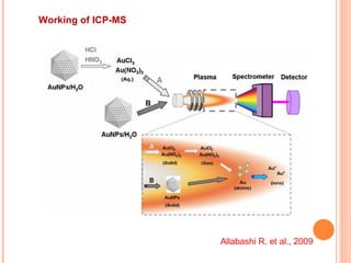 Working of ICP-MS Allabashi R. et al., 2009 