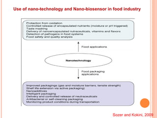 Use of nano-technology and Nano-biosensor in food industry Sozer and Kokini, 2009 