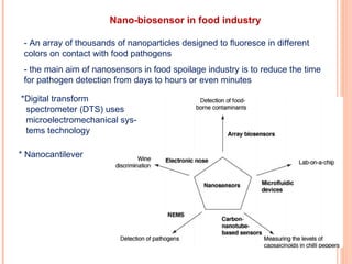 Nano-biosensor in food industry - the main aim of nanosensors in food spoilage industry is to reduce the time for pathogen detection from days to hours or even minutes - An array of thousands of nanoparticles designed to ﬂuoresce in different colors on contact with food pathogens *Digital transform  spectrometer (DTS) uses microelectromechanical sys- tems technology  * Nanocantilever  