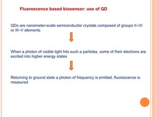 Fluorescence based biosensor: use of QD QDs are nanometer-scale semiconductor crystals composed of groups II–VI or III–V elements When a photon of visible light hits such a particles, some of their electrons are excited into higher energy states Returning to ground state a photon of frequency is emitted, fluorescence is measured 