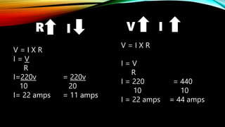 R I
V = I X R
I = V
R
I=220v = 220v
10 20
I= 22 amps = 11 amps
V I
V = I X R
I = V
R
I = 220 = 440
10 10
I = 22 amps = 44 amps
 