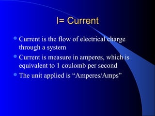 Ohm’s law | PPT