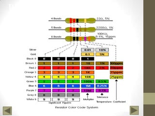 Resistor color chart

 