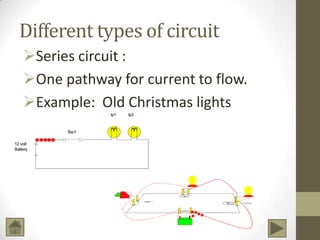 Different types of circuit
Series circuit :
One pathway for current to flow.
Example: Old Christmas lights

 