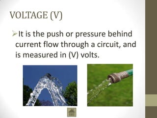VOLTAGE (V)
It is the push or pressure behind
current flow through a circuit, and
is measured in (V) volts.

 