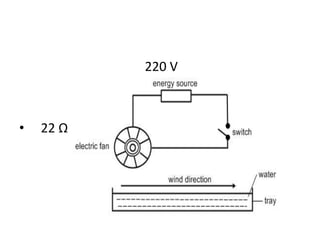 220 V
I
•

22 Ω

 