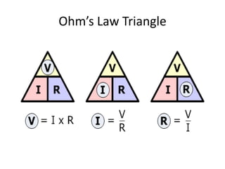 Ohm’s Law Triangle

 