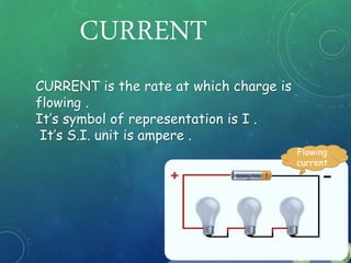 Ohm's law | PPTX