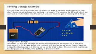 Finding Voltage Example
Lets say we have a simple electrical circuit with a battery and a resistor. We
don’t know what voltage the battery is though. The resistor is 3Ω and when we
connect a multimeter into the circuit we see that we get a reading of 2 Amps.
Voltage Ohm’s Triangle
We want to find the voltage so using ohms triangle we cover up V and that
gives us V = I x R. We know the current is 2 Amps so we write that in and we
know the Resistance is 3 Ohms so we write that in too. Therefore 2A multiplied
by 3Ω gives us 6 Volts. The battery is therefore 6V.
 