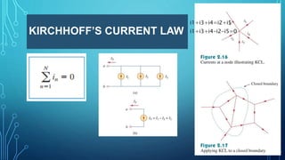 Ohm’s Law.pptx