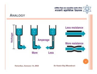 ANALOGY
9
Saturday, January 14, 2023 Er Samir Raj Bhandrari
 