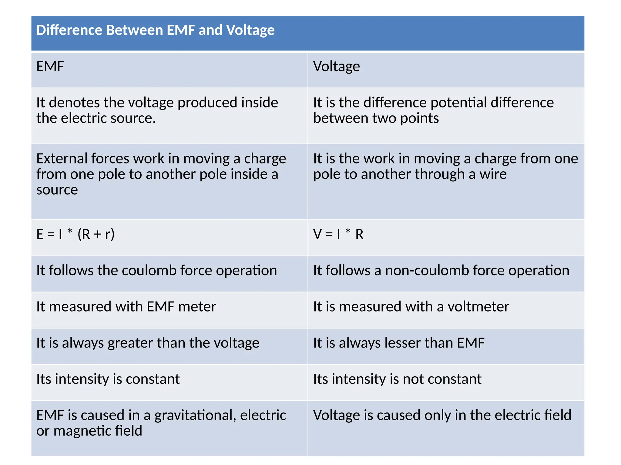 ohms law ,Kirchhoff laws, ELETROMOTIVE FORCE | PPTX | Chemistry | Science