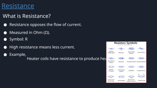 Resistance In Science Understanding Ohm’s Law: Voltage, Current, and Resistance Explained for ...